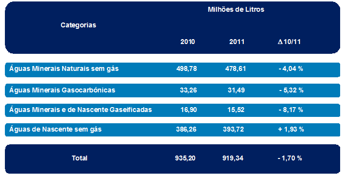 Vendas no mercado nacional