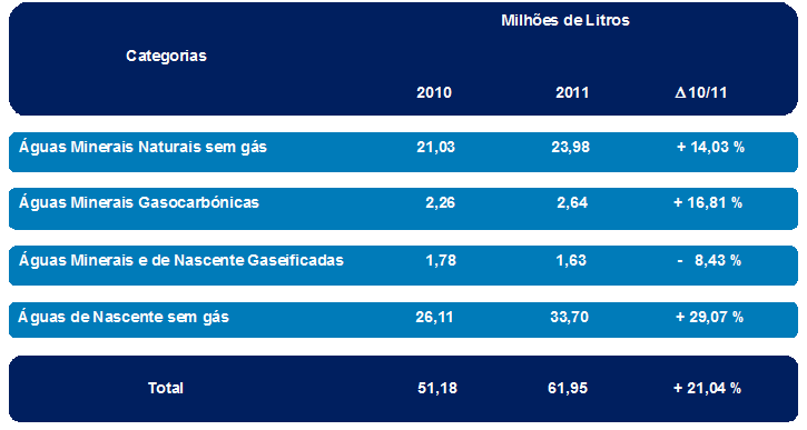 Vendas de exportação