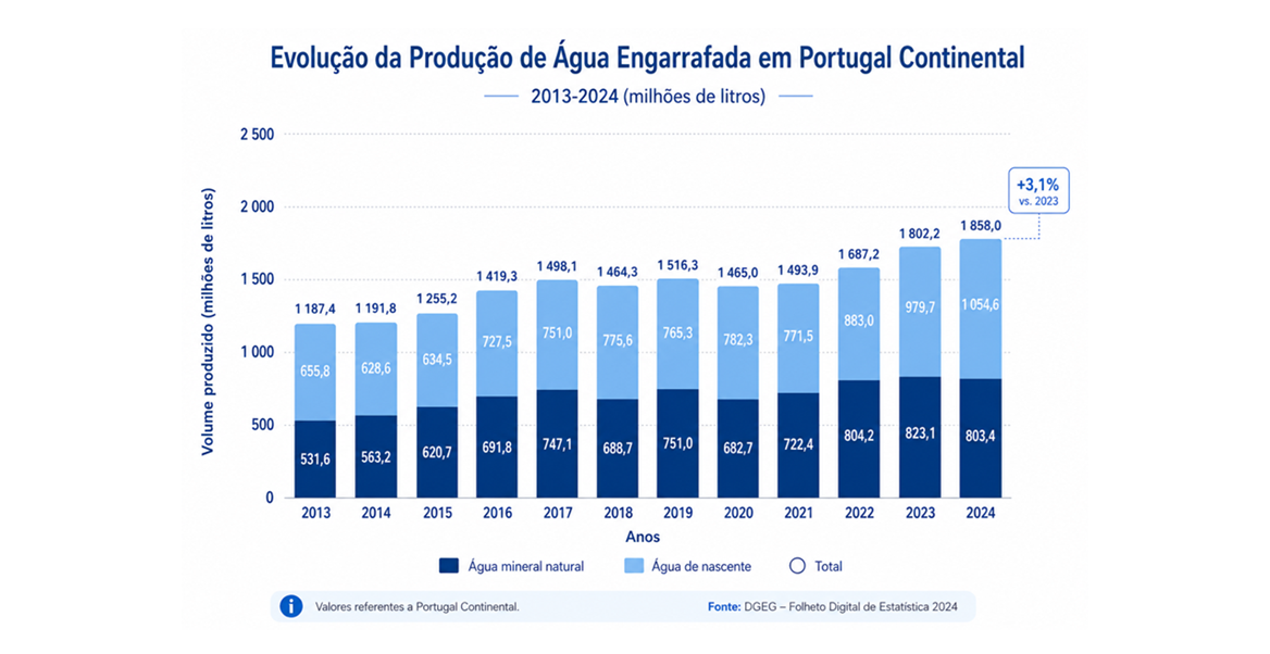 1_-_evolucao_producao2.png
