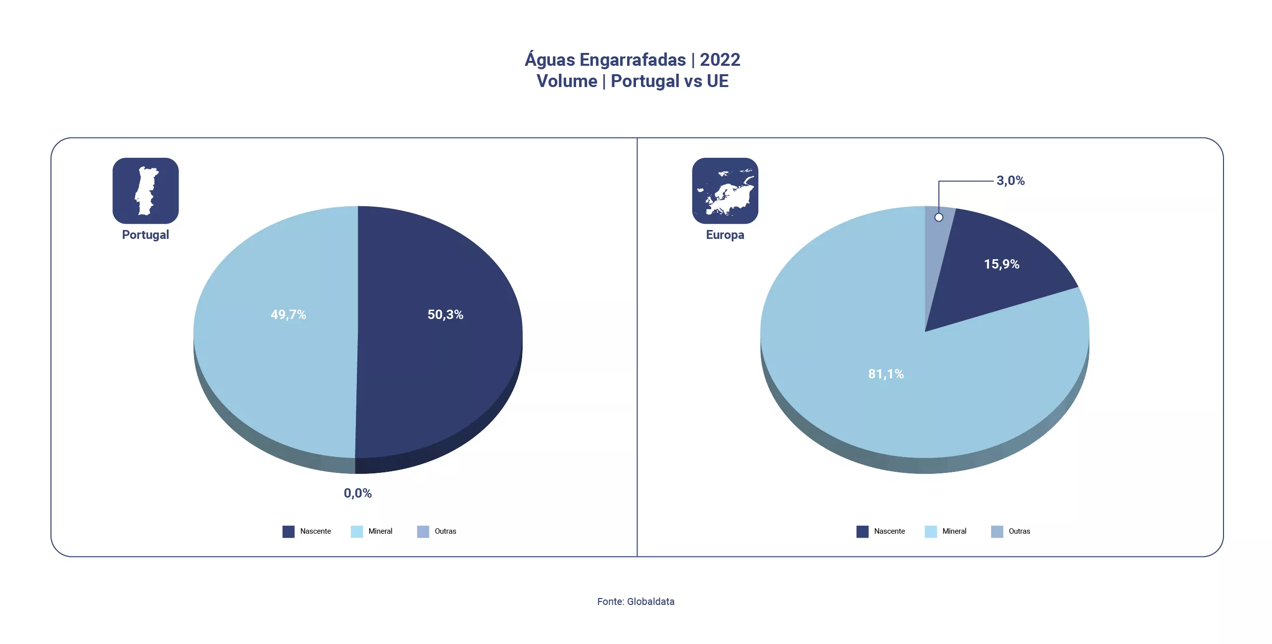 EVOL_CONSUMO_2_Volume_Portugal_vs_UE.webp